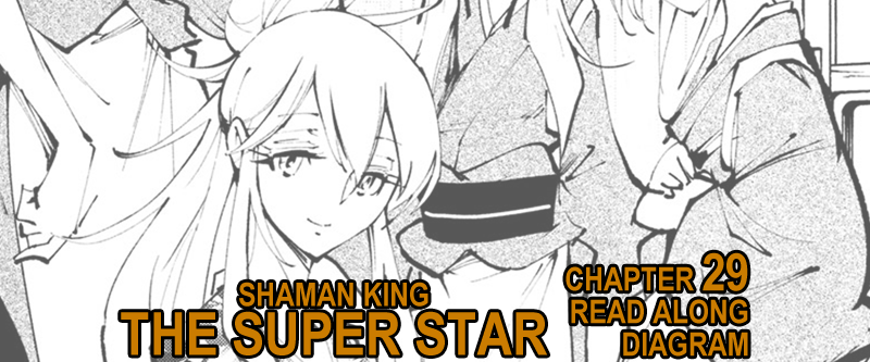Shaman King The Super Star Chapter 29 Read Along Diagram Mankin Trad